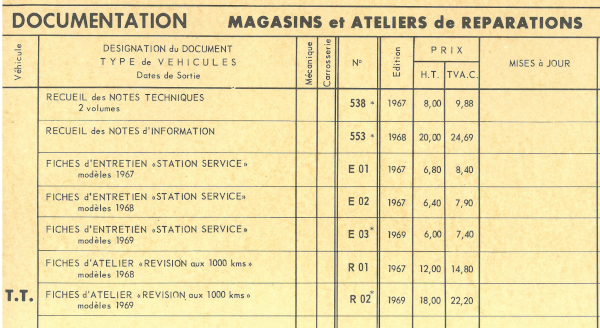 Documentation 1969